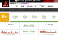 Badge 99's estimated monthly income (Image via Social Blade)